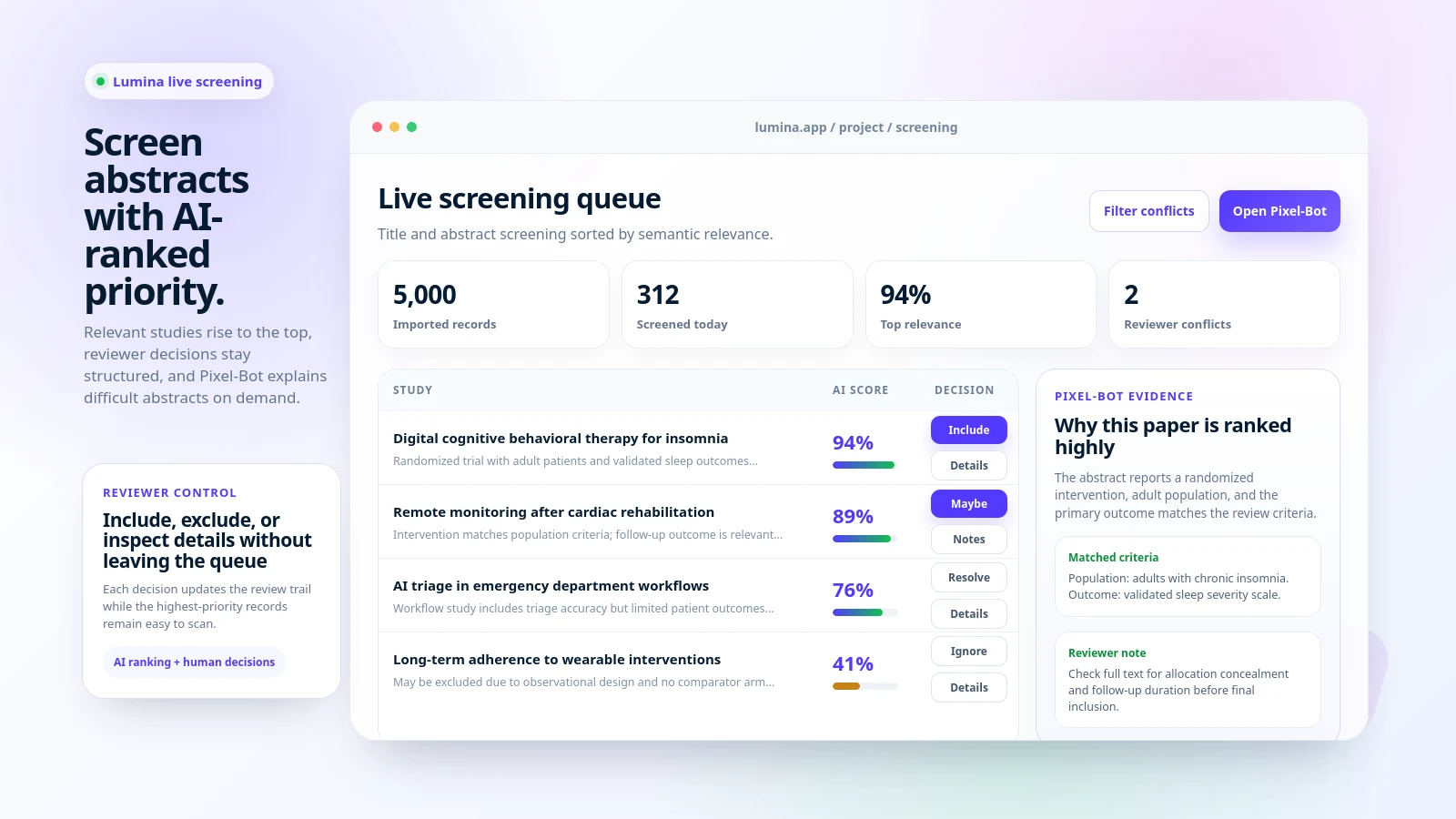 Lumina live screening interface showing AI relevance scores, Pixel-Bot evidence, and reviewer decision buttons